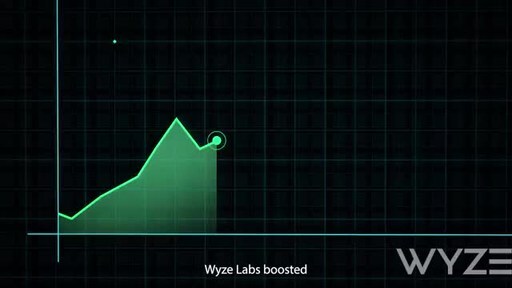 Wyze Labs Expands AI Capabilities with LiveX AI, Achieving Industry-Leading Customer Service Excellence [Video]