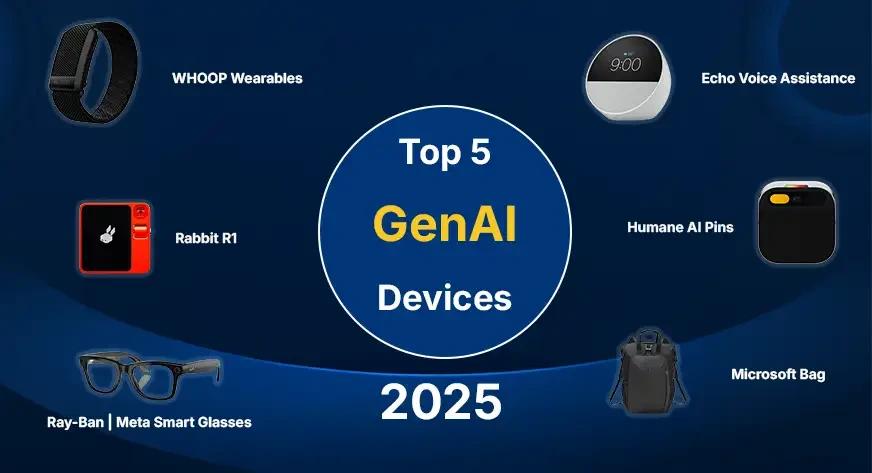 Top 5 GenAI Products to Use in 2025 [Video]