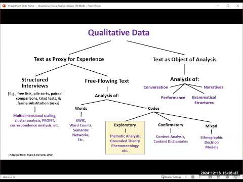 Qualitative Data Analysis Basics – December 2024 RCMAR CHIME Methods Seminar [Video]