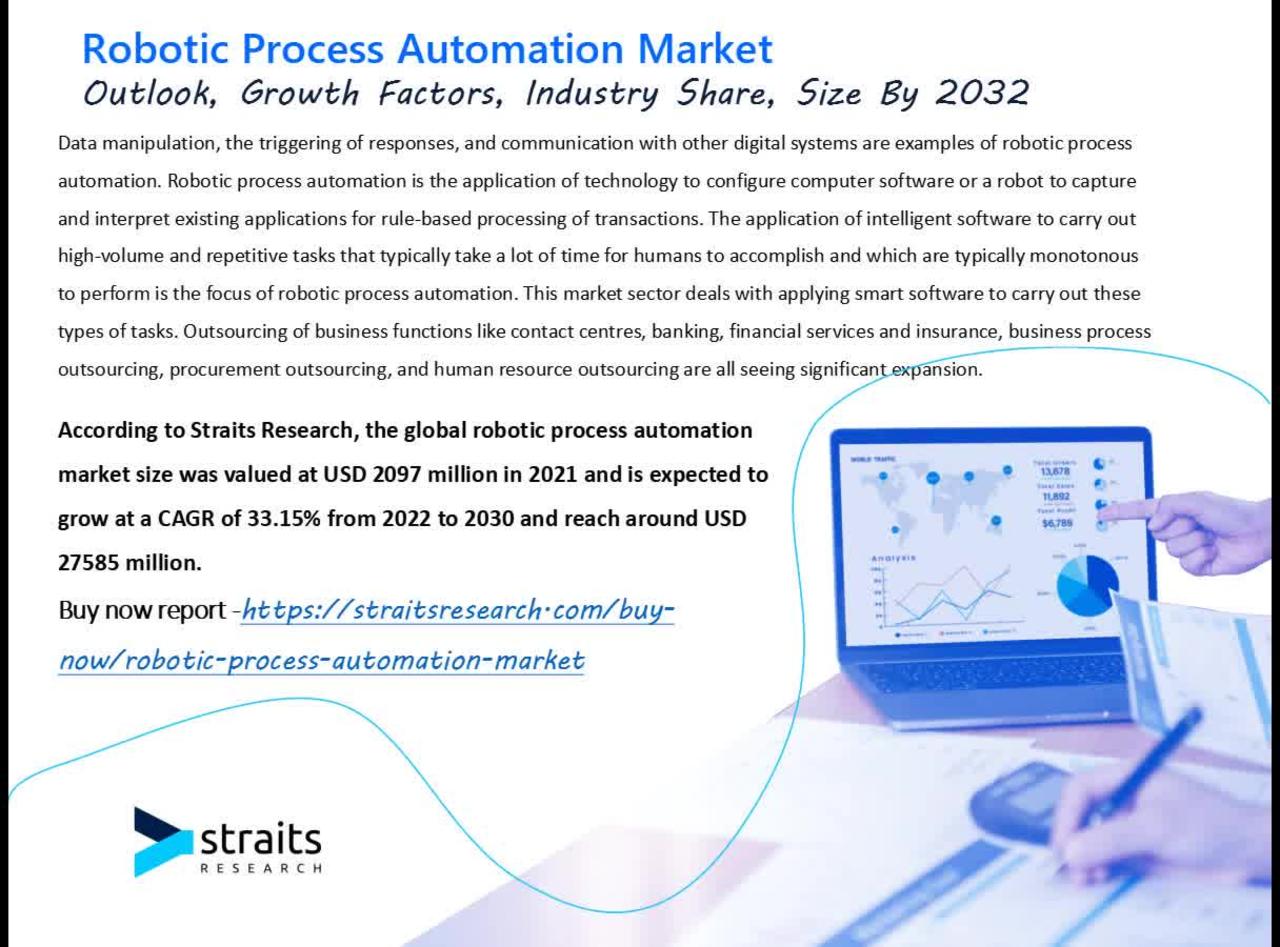 RPA Market Growth to Surge at a CAGR of 33.15% [Video]