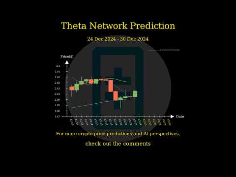 [Dec 24 2024] AI & Big Data Price AI Prediction 🚀 [Video]