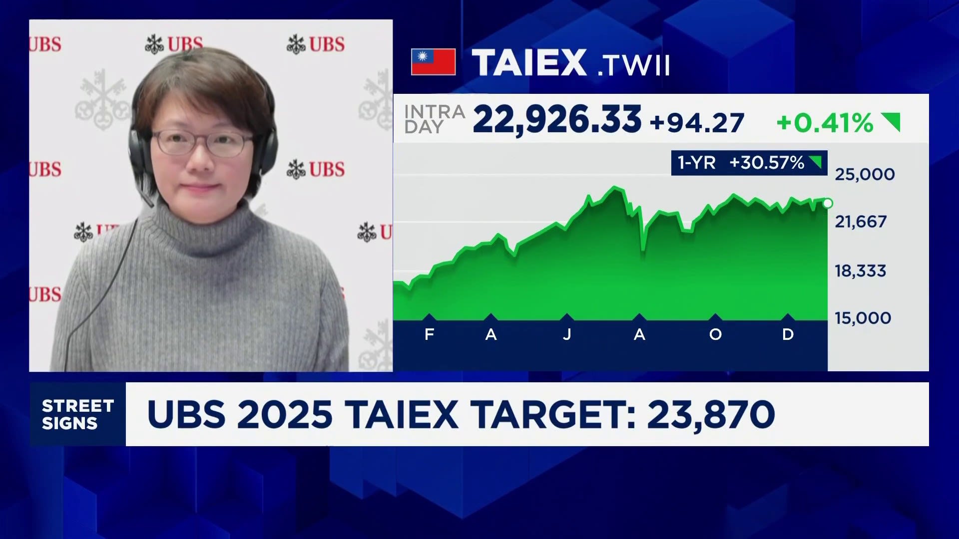 UBS expects Taiwan market to take a breather in the first half of 2025 [Video]