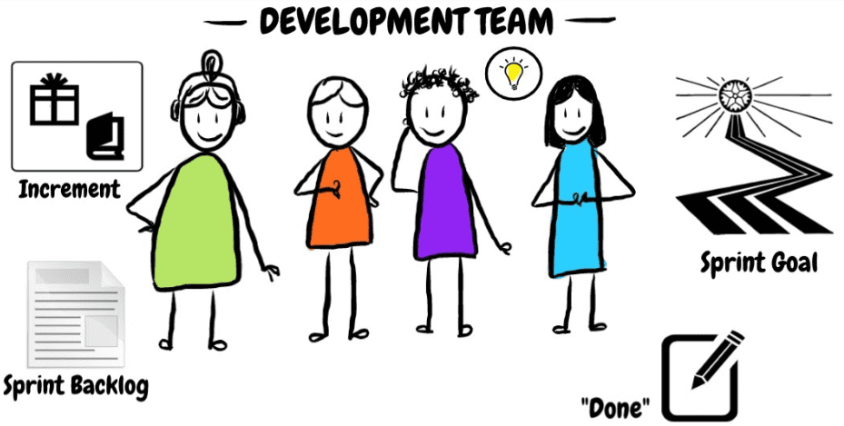 What is a Scrum Development Team? [Video]