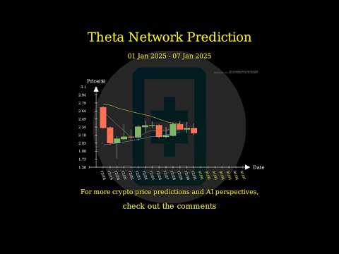 [Jan 1 2025] AI & Big Data Price AI Prediction 🚀 [Video]