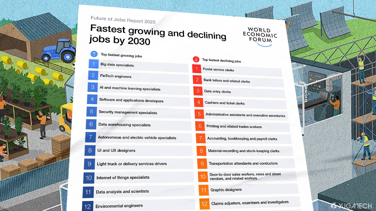 Study reveals the fastest growing and declining jobs by 2030 WEF  YugaTech [Video]