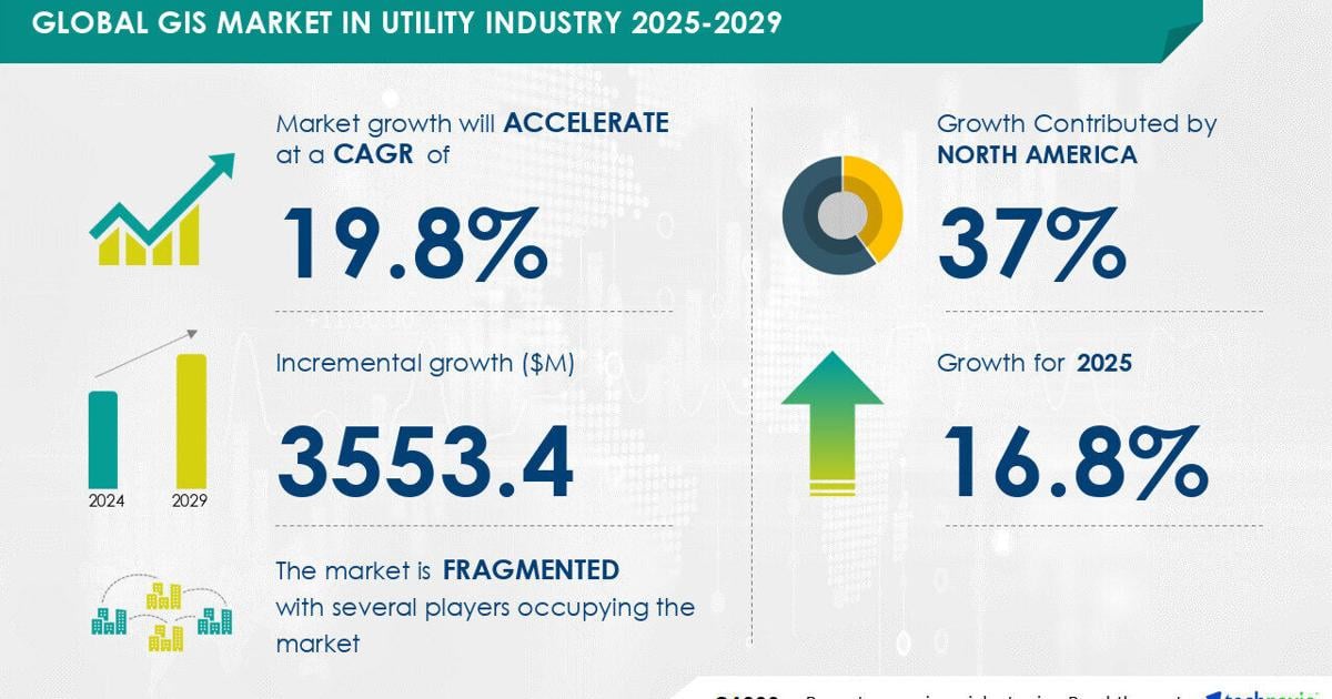 GIS in Utility Industry Market to grow by USD 3.55 billion (2025-2029), driven by increased GIS adoption in utilities, AI-powered market insights – Technavio | PR Newswire [Video]