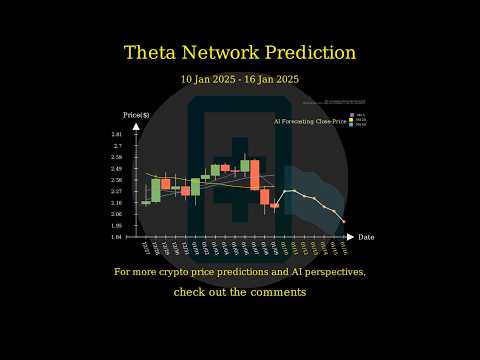 [Jan 10 2025] AI & Big Data Price AI Prediction 🚀 [Video]