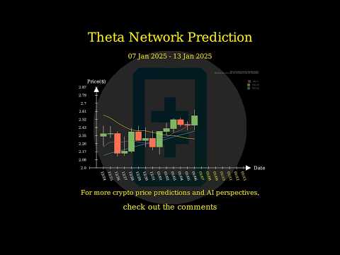 [Jan 7 2025] AI & Big Data Price AI Prediction 🚀 [Video]