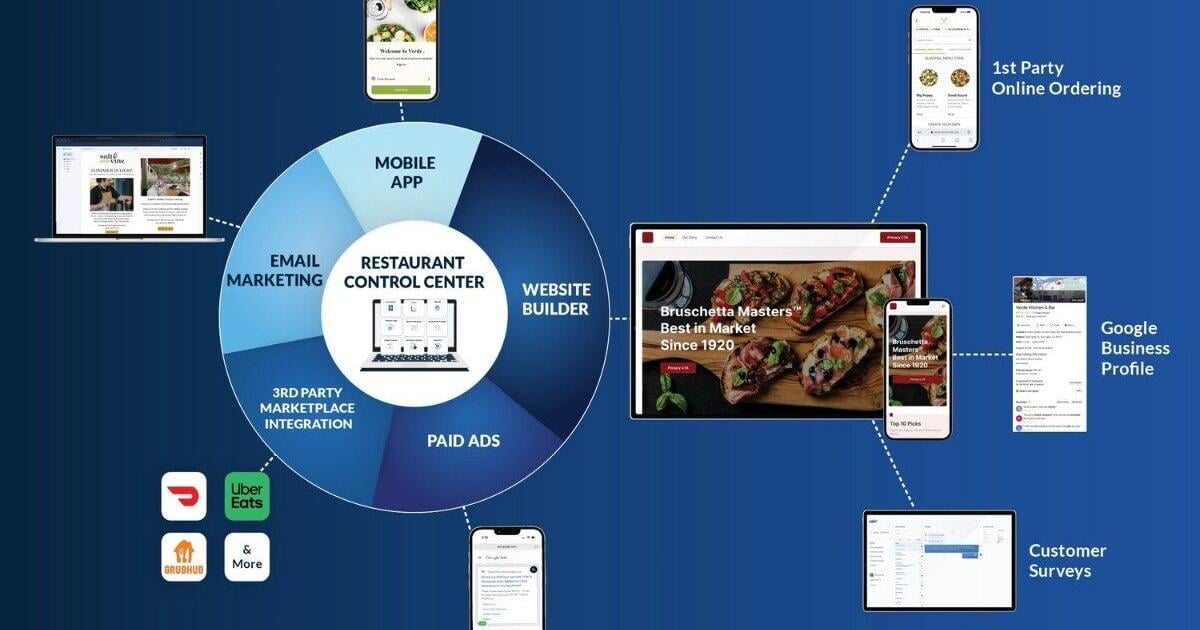 Chowly Introduces The Chowly Platform: The Most Integrated and Simplest Solution for Independent Restaurant Operators | PR Newswire [Video]