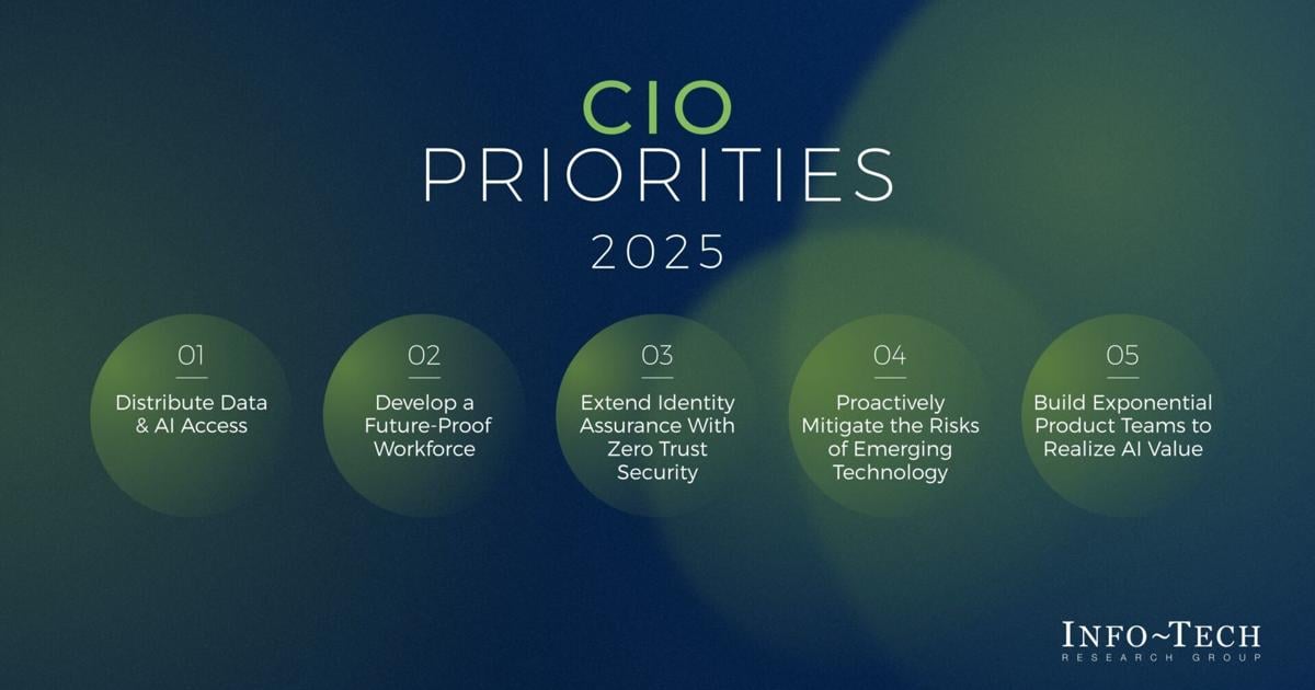 Top Priorities for CIOs in 2025: Insights from Info-Tech Research Group’s Annual Report | PR Newswire [Video]