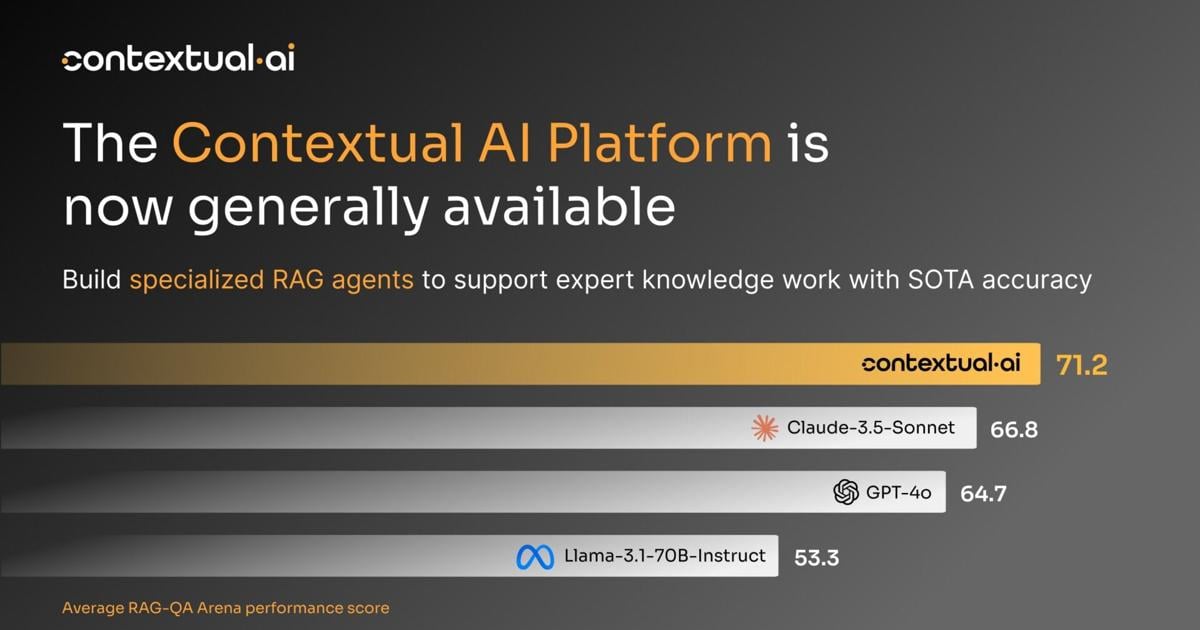 Contextual AI Announces General Availability of Its Enterprise Platform for Building Specialized RAG Agents | PR Newswire [Video]