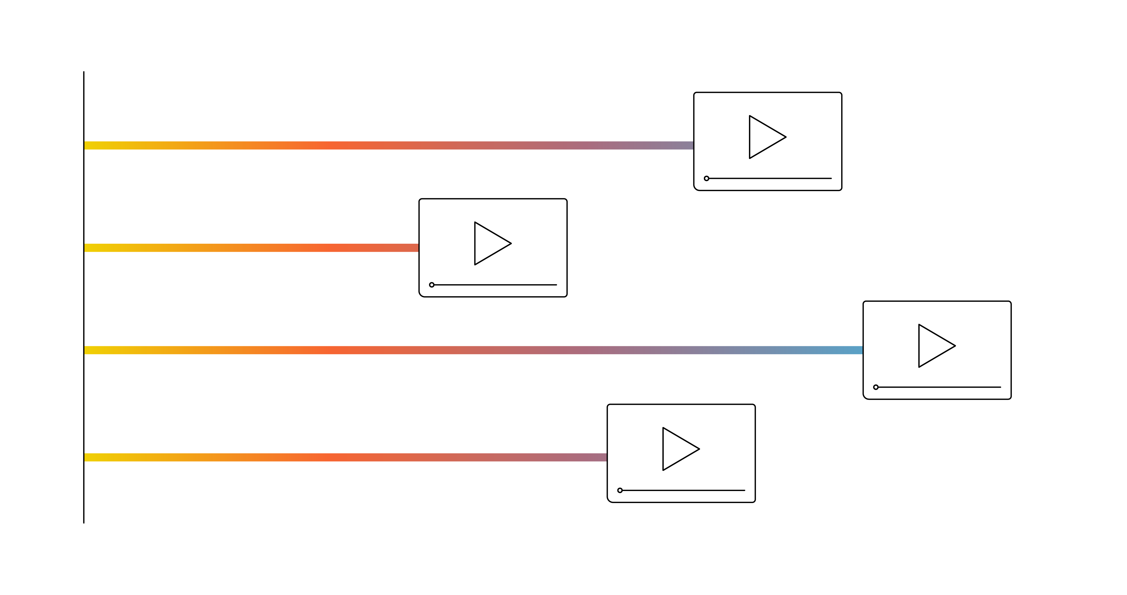 VIDEO KPIS: DO YOUR METRICS MATCH YOUR BUSINESS MODEL? [Video]