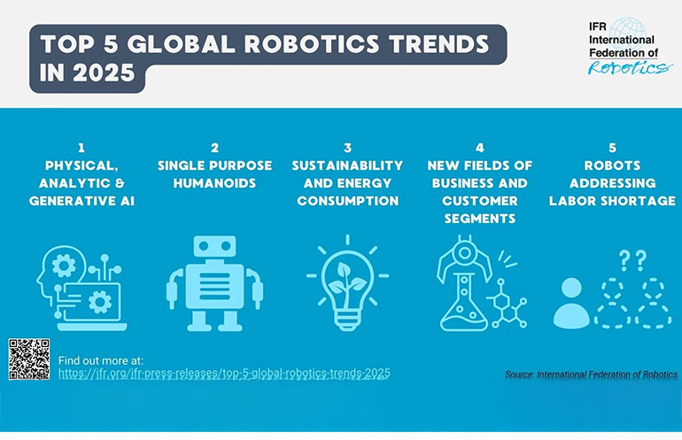 IFR predicts top 5 global robotics trends for 2025 [Video]